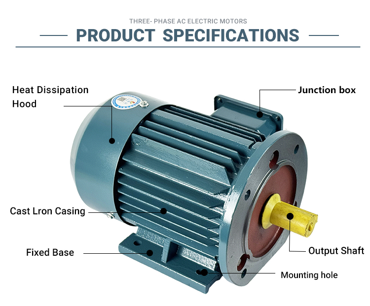 Detailed view of the cast iron casing and IP55 structure of the 1.5KW motor